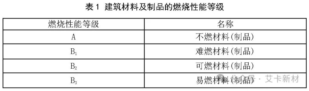 两个标准的评价结果分级标准完全不同